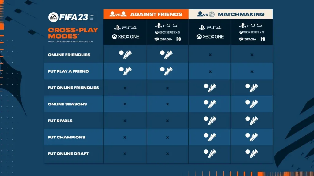 FIFA 22: Änderung im FUT Transfermarkt durch Weekend League Belohnungen